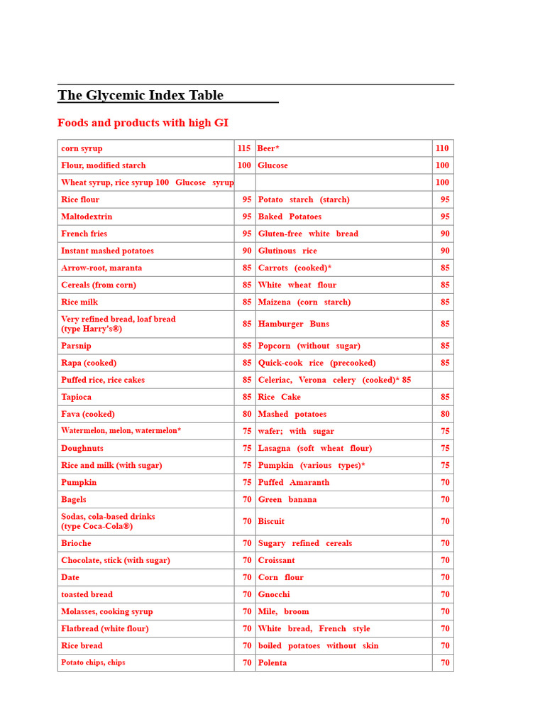 Glycemic Index Food Chart | PDF | Breads | Pickling