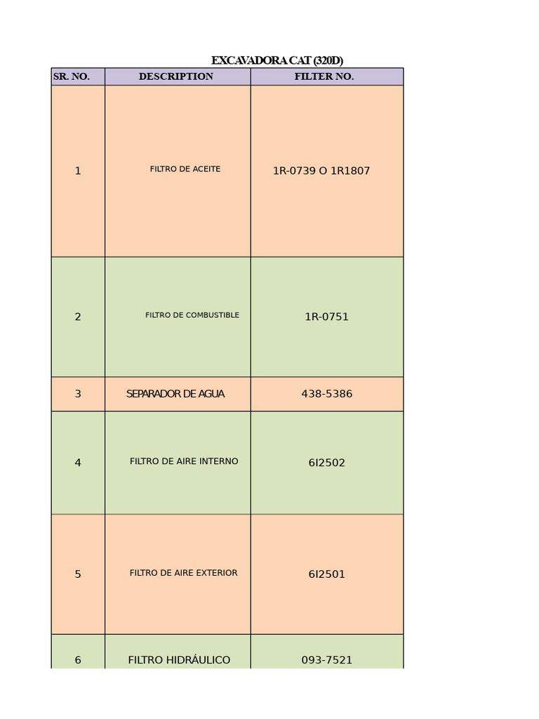 CAT Excavator and Loader Filter Guide | PDF | Filtration | Fuel Oil