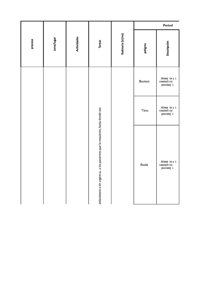 Matricea de Riscuri A Unității Odontologice | PDF
