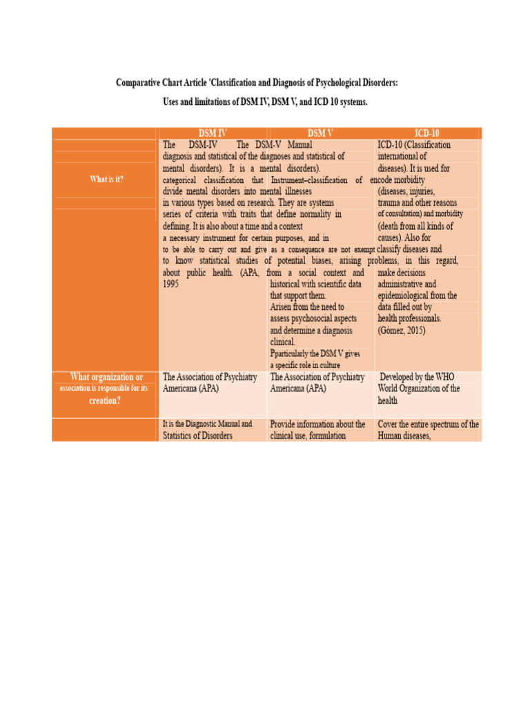 Comparative Table. Classification and Diagnosis of Psychological ...