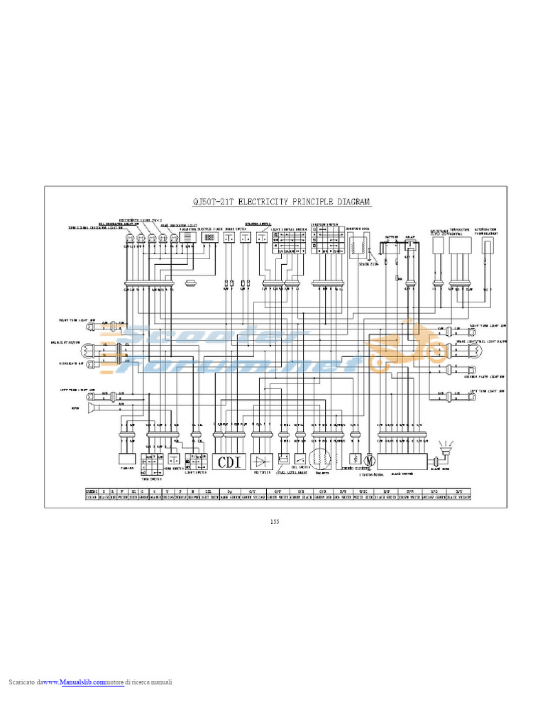 Schema Del Diagramma Di Cablaggio Keeway F-ACT-50-Evo 2-4T | PDF