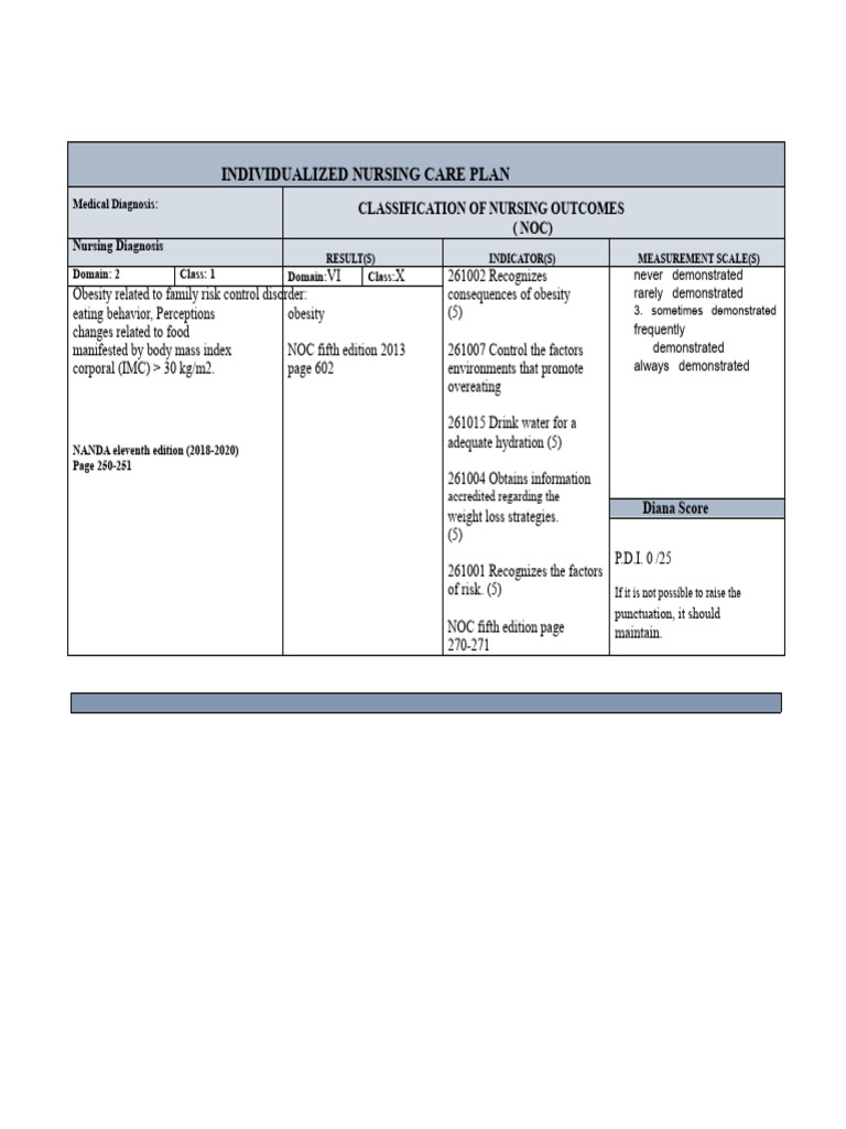 Individualized Nursing Care Plan 3a Preventive | PDF | Obesity | Dieting