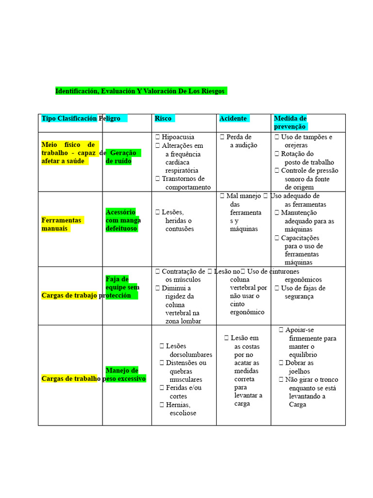 Quadro de Identificação de Perigos e Riscos | PDF | Especialidades ...