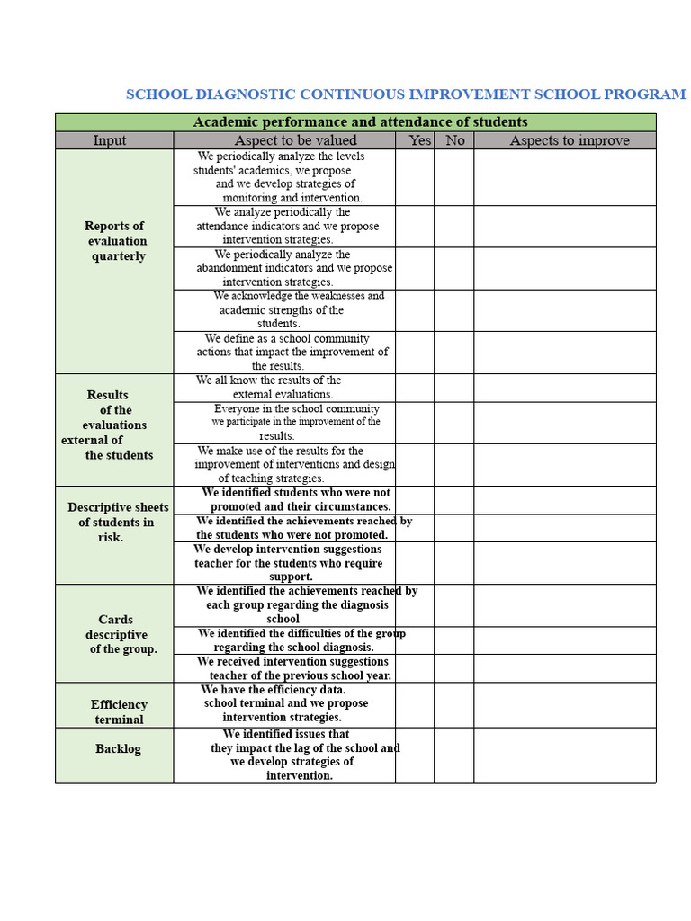 School Improvement Diagnostic Program | PDF | Evaluation | Schools