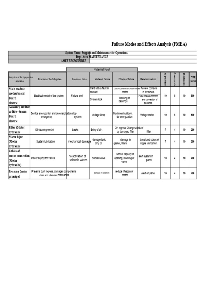 FMEA for Equipment Maintenance Analysis | PDF | Electric Motor | Clutch