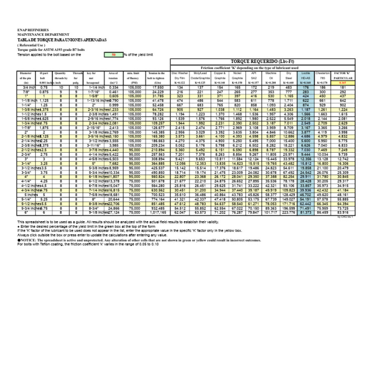 Torque Guide for ASTM A193 B7 Bolts | PDF | Screw | Materials