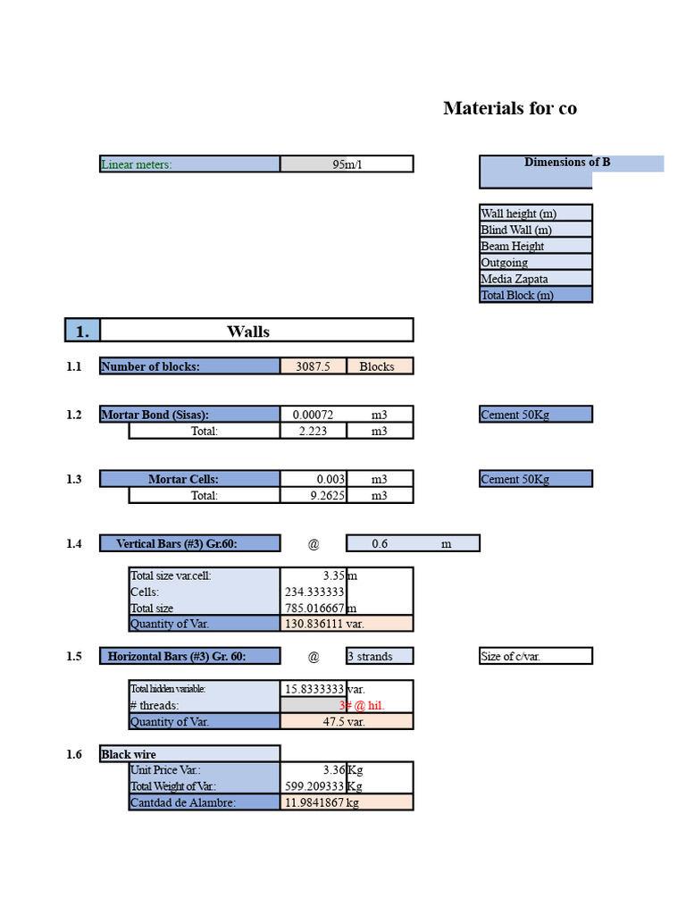 Example of Material Budget For Tapia in Excel | PDF | Concrete ...