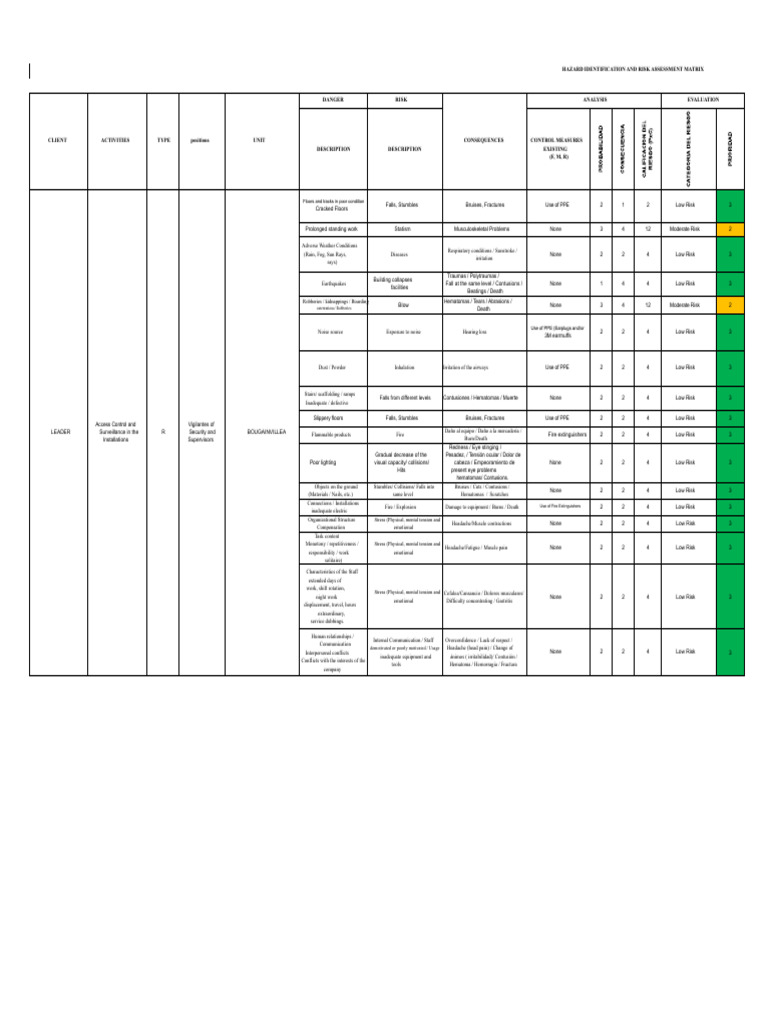 Hazard Identification & Risk Assessment Matrix | PDF | Risk | Hazards