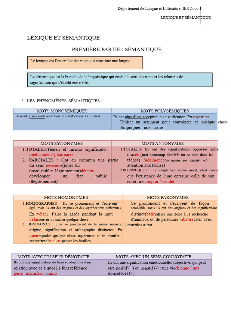 Cahier de Lexique PDF | PDF | Lexique | Vocabulaire
