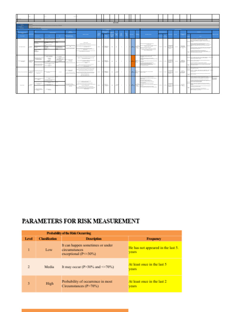 ICT Risk Management Matrix Guide | PDF | Risk | Security