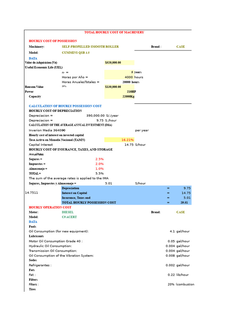 Total Hourly Cost of Self-Propelled Roller | PDF | Depreciation | Motor Oil
