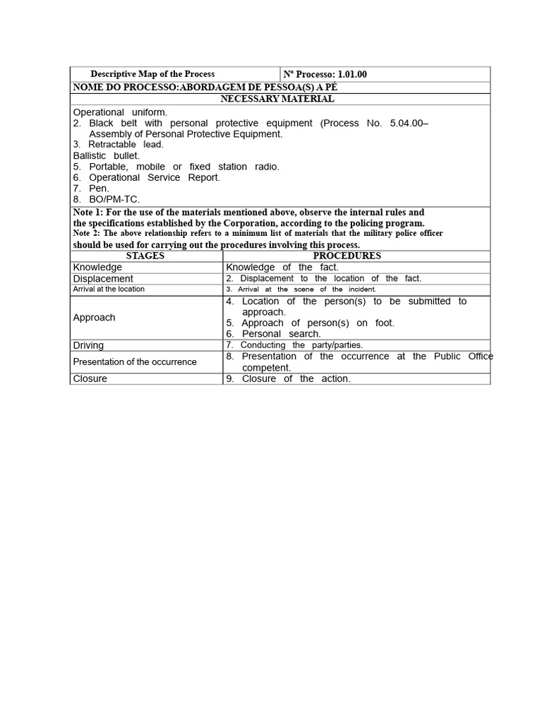 Military Police Approach Procedures | PDF | Communication | Police