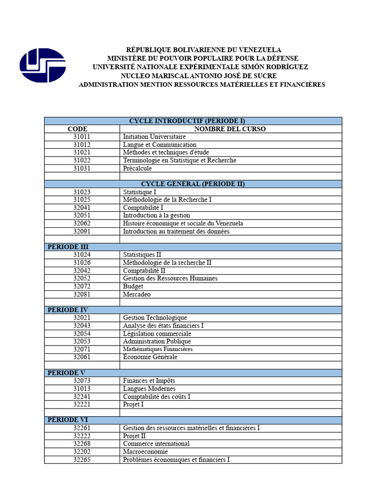 Programme de cours en administration au Venezuela | PDF | Économie ...