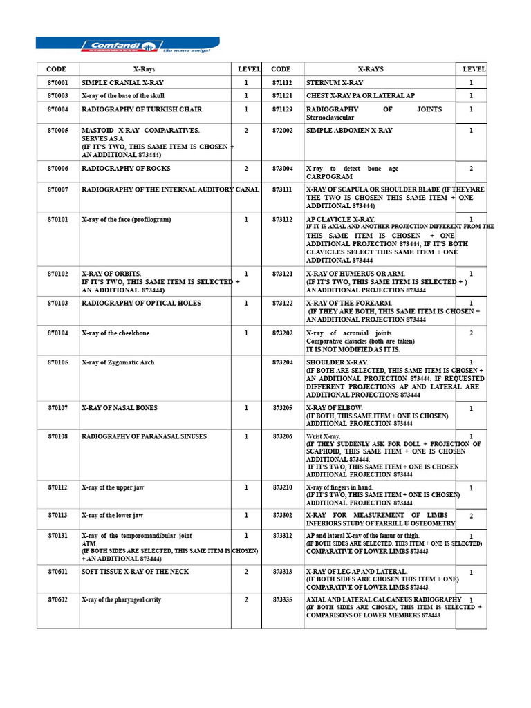 Comprehensive X-Ray Procedure Codes | PDF | Hip | Pelvis