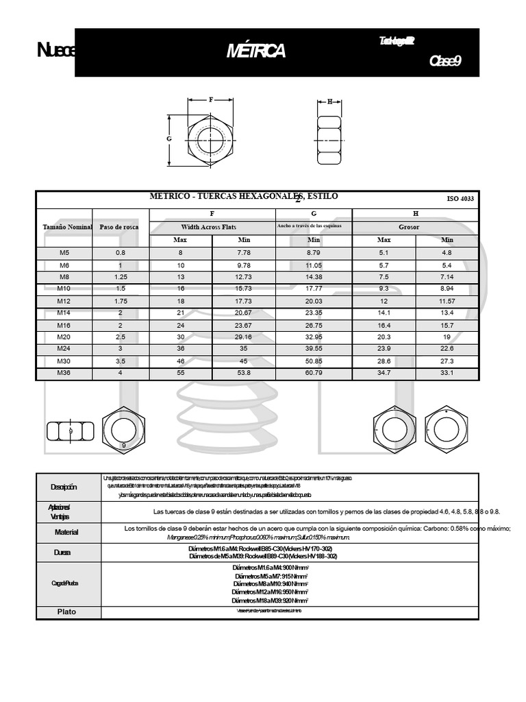 tuercas-hexagonales-estilo-2-m-tricas-pdf-materiales-de