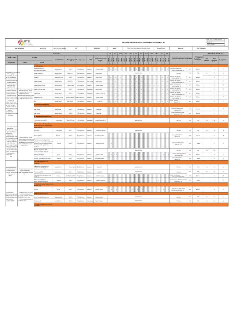 Program Tahunan SST | PDF