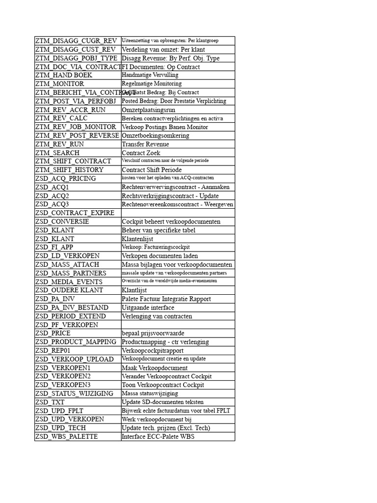 S5 - RA T Codes | PDF