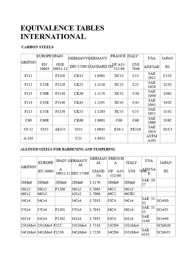 International Steel Equivalence Tables | PDF | Chemical Elements ...