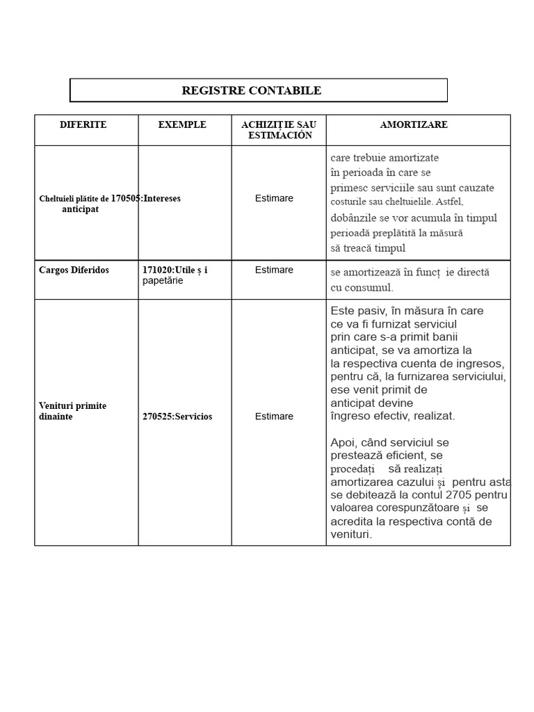 3.3.9 TABLO COMPARATIV (Jurnale Contabile) | PDF