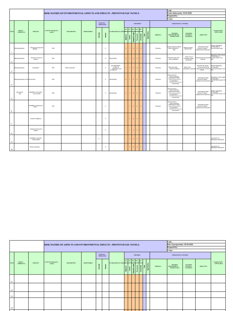 Environmental Risk Matrix for PV Panels | PDF | Waste | Pollution