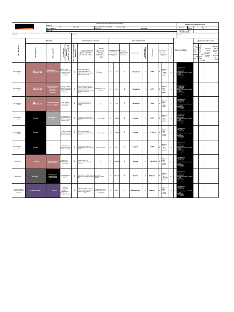 Occupational Safety Risk Assessment Guide | PDF | Occupational Safety ...