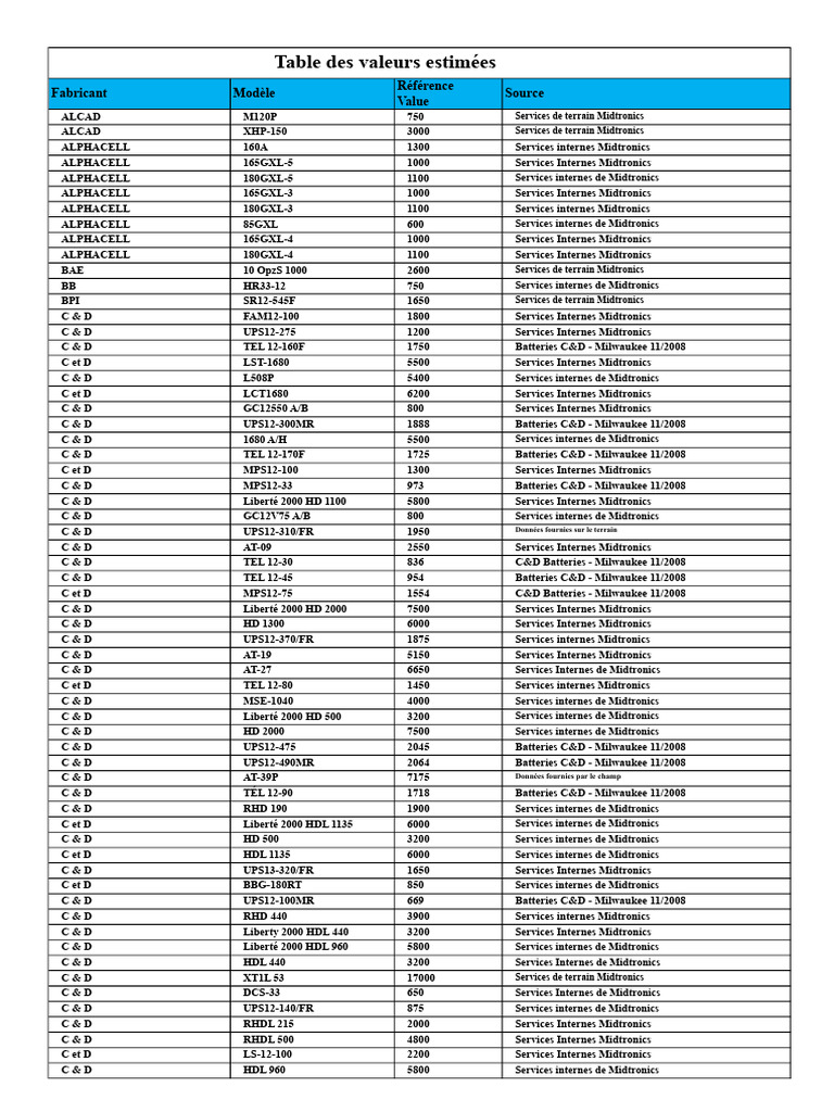 Table Des Valeurs Estimées de La Station de Puissance Midtronics | PDF