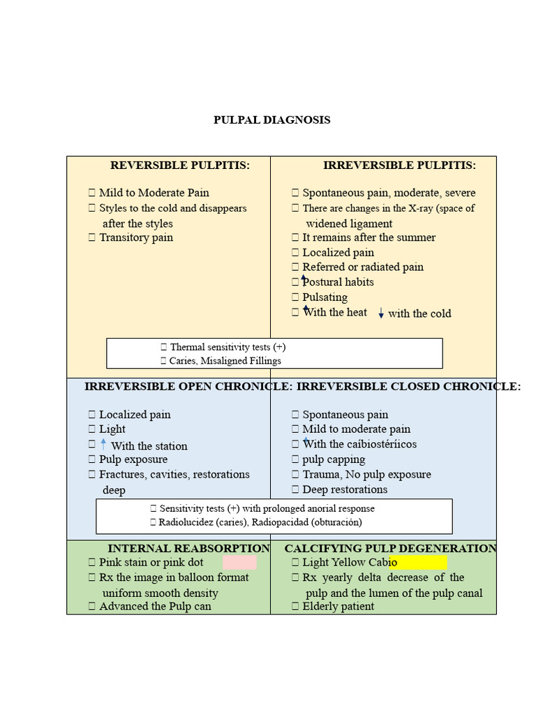 Pulp Diagnosis | PDF | Tooth | Dental Anatomy