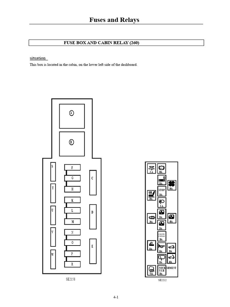 Fuses and Relays Overview Guide | PDF | Relay | Fuse (Electrical)