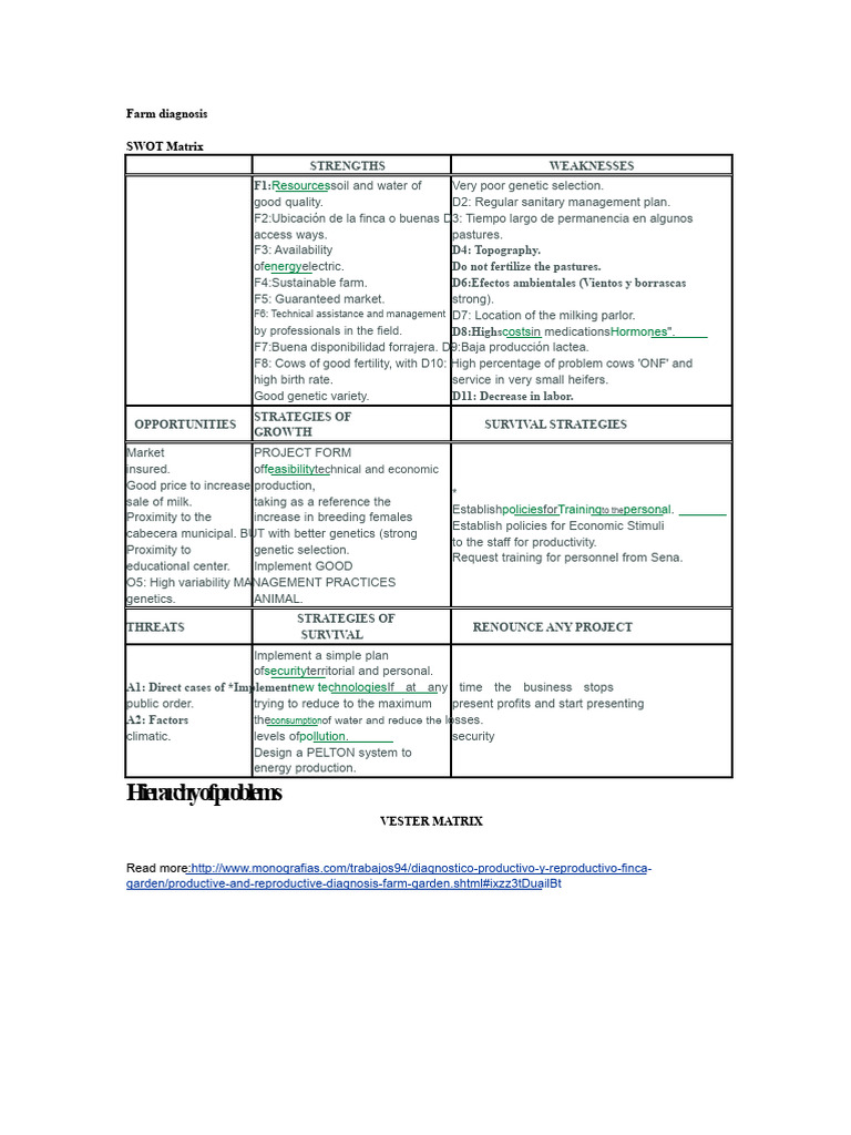 Farm Diagnosis and SWOT Analysis Guide | PDF | Dairy | Cattle