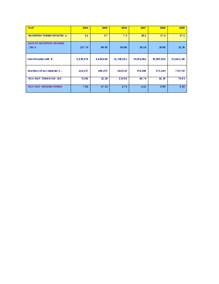 Chart | PDF | Technology & Engineering