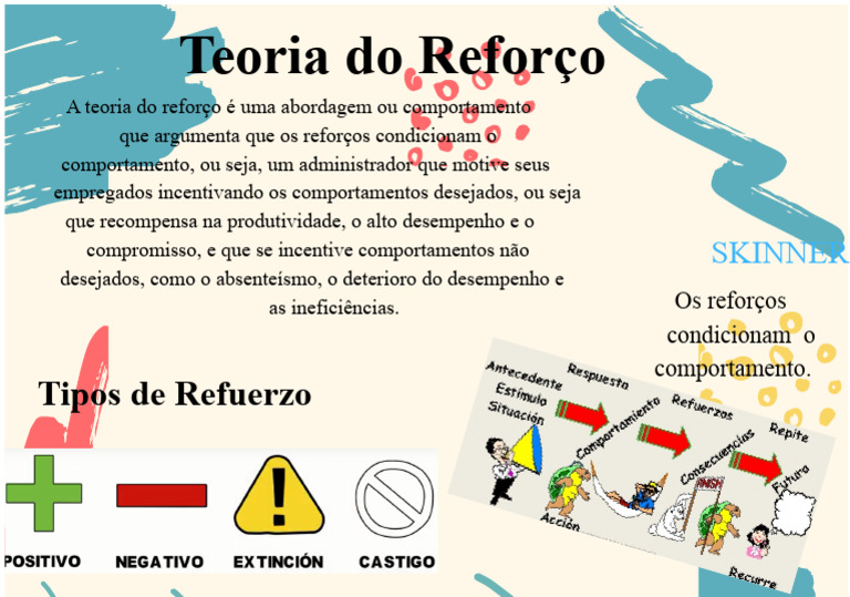 Teoria do Reforço no Comportamento Organizacional | PDF