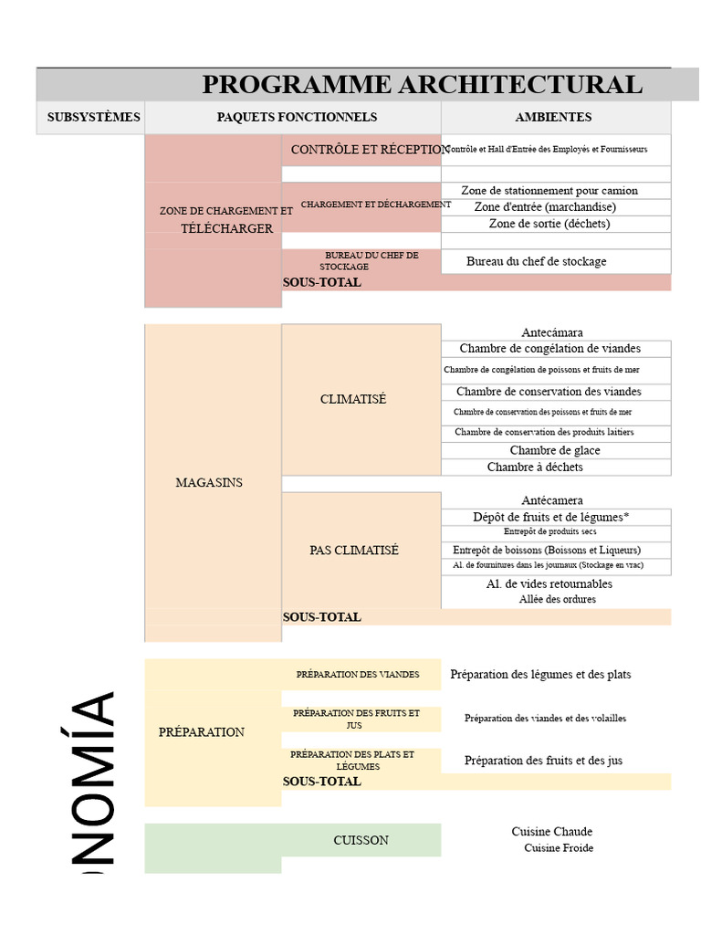 Programme architectural détaillé des espaces | PDF | Fruit | Cuisine