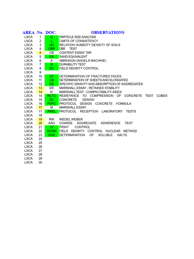 00.-Original Index Formats | PDF | Concrete | Beam (Structure)