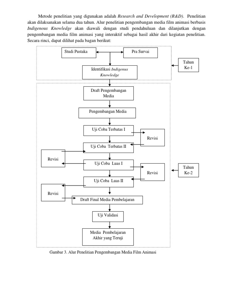 Metode RND | PDF