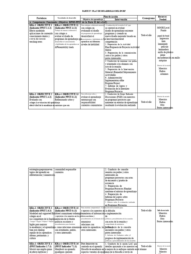 Plan de Desarrollo del IPCRF: Estrategias y Objetivos | PDF ...