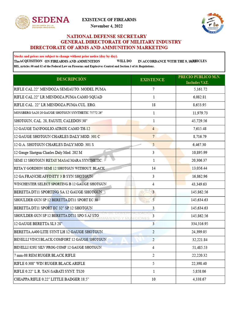 Weapons Inventory 4 Nov SDN | PDF | Shotgun | Firearms
