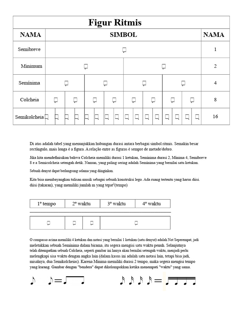 Figura Ritmis PDF | PDF