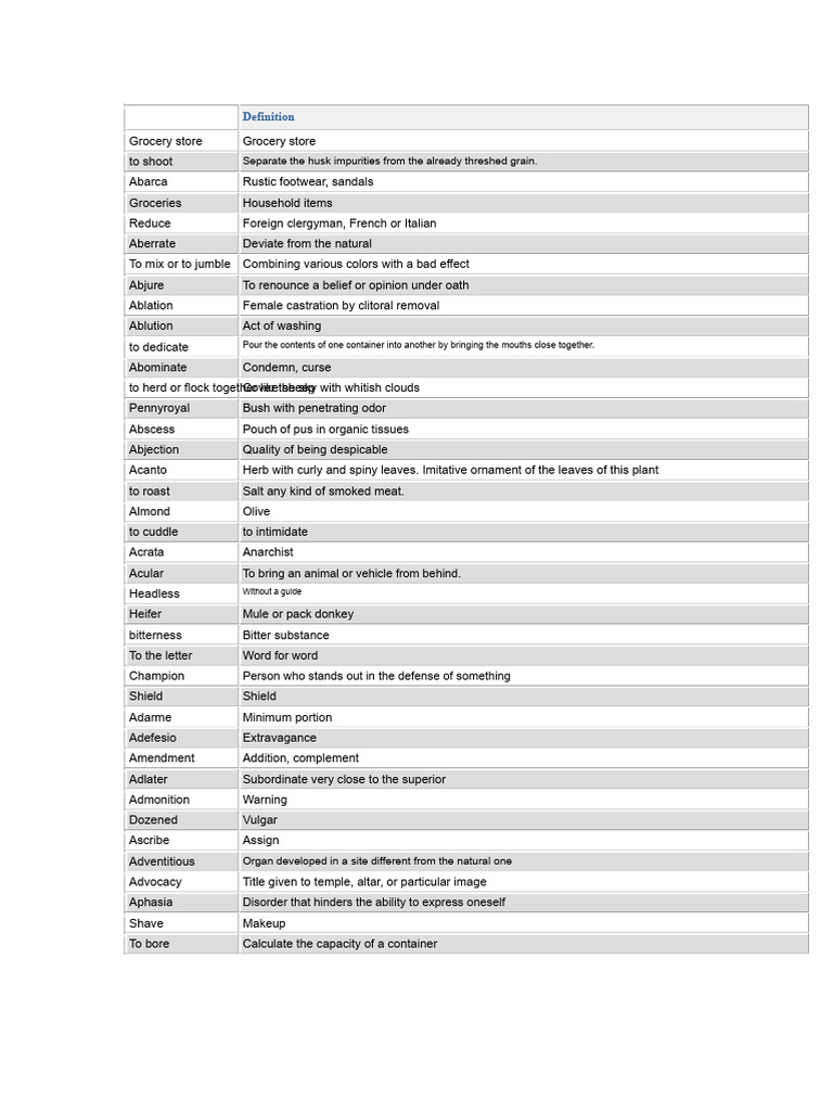 Comprehensive Language Definitions List | PDF | Sodom And Gomorrah