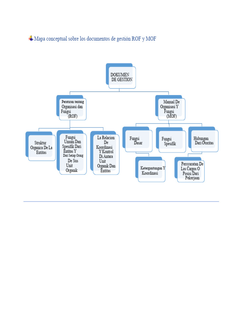 Peta Konseptual ROF dan MOF | PDF