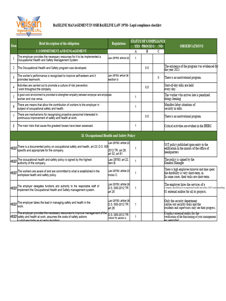 Compliance Checklist for OSH Law 29783 | PDF | Occupational Safety And ...