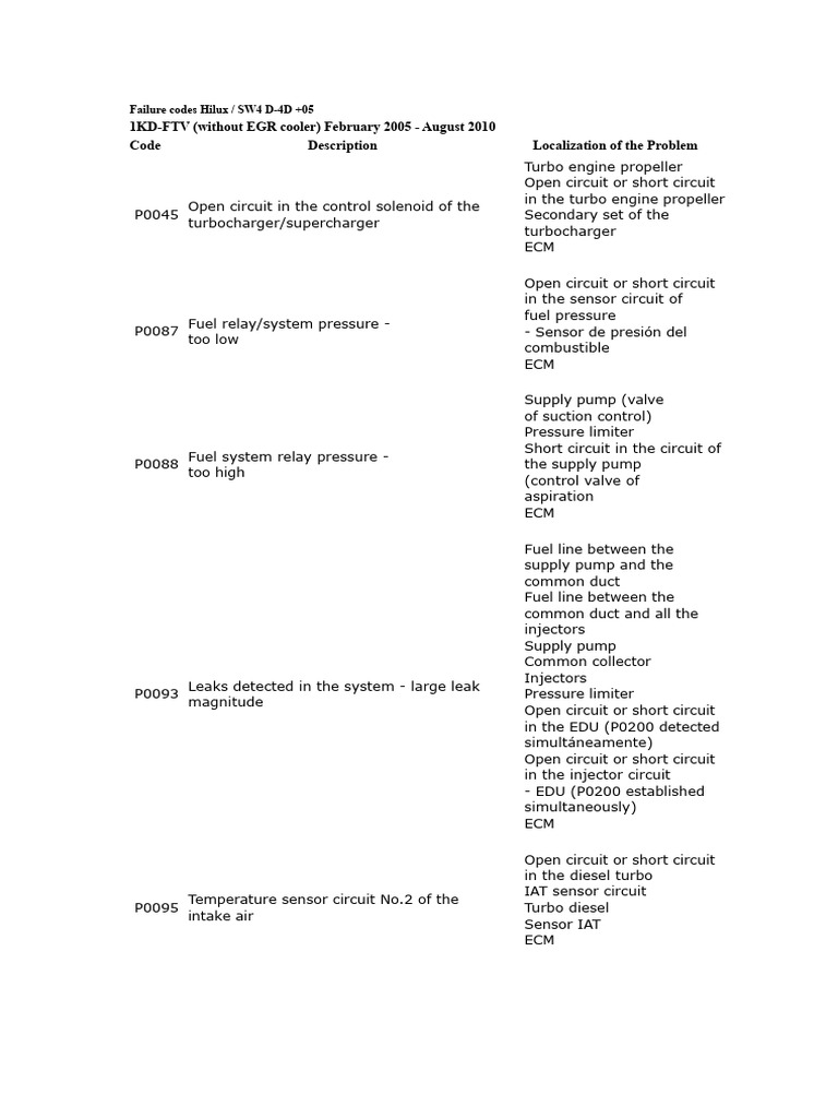 Hilux Fault Codes | PDF | Throttle | Turbocharger