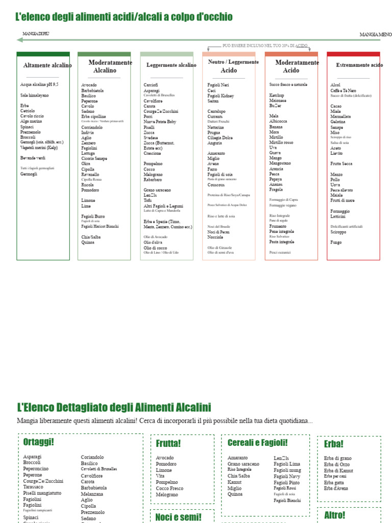 Alcalini e Acidi Alimentari | PDF