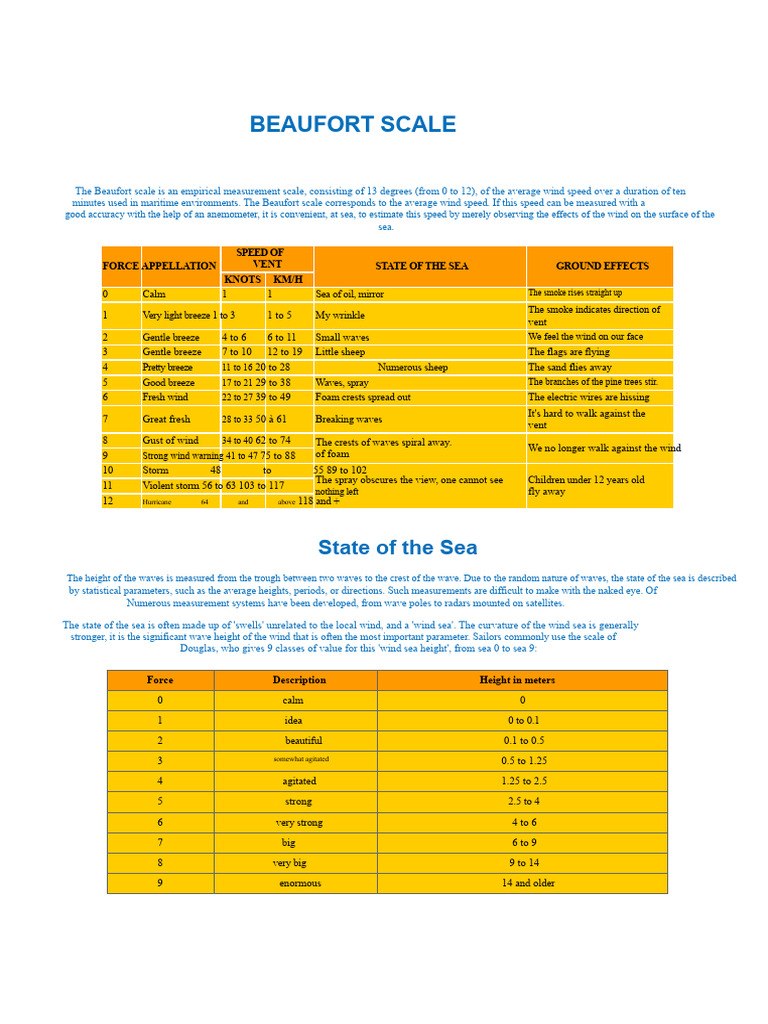 Understanding the Beaufort Scale | PDF | Wound | Wind Speed