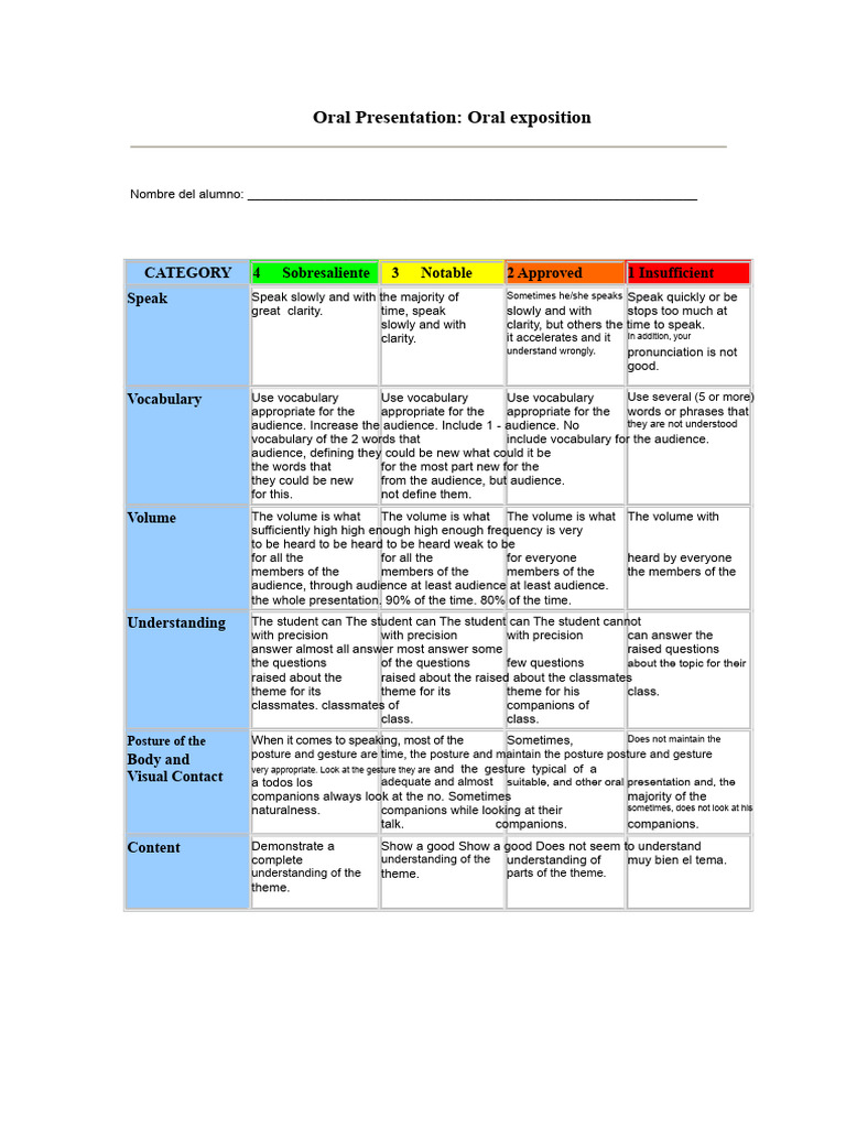 Oral Presentation Rubric Ana | PDF | Vocabulary | Public Speaking