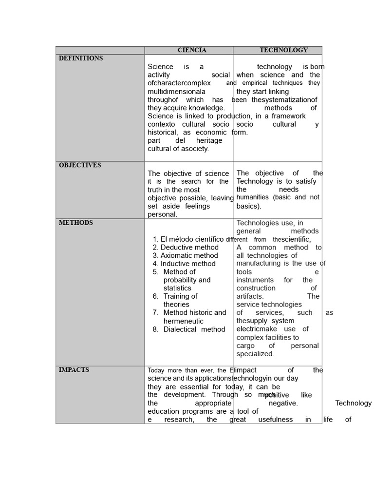 Science and Technology Definitions | PDF | Science | Sociology