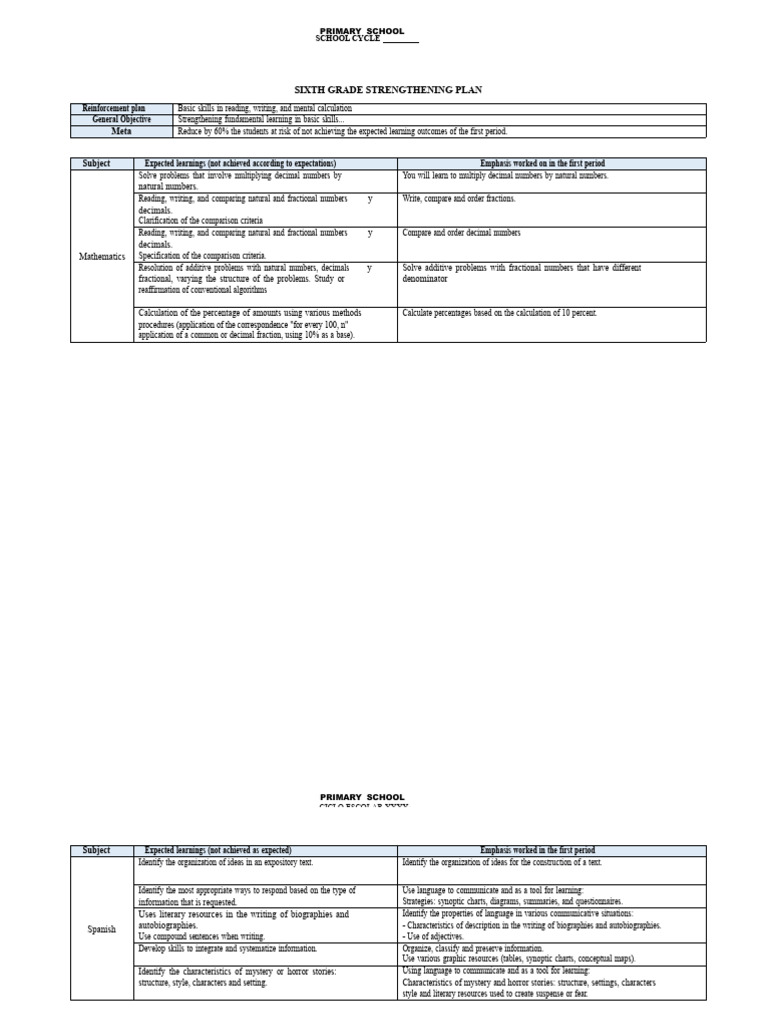 Sixth Reinforcement Plan | PDF | Percentage | Communication