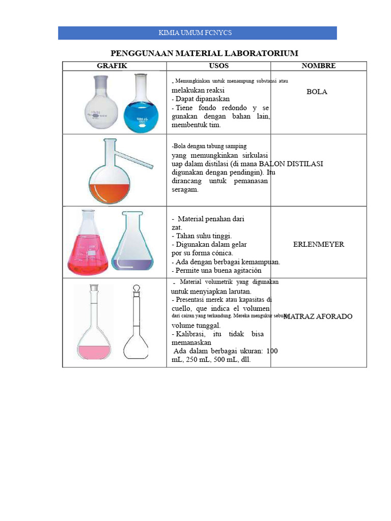 Penggunaan Material Laboratorium | PDF