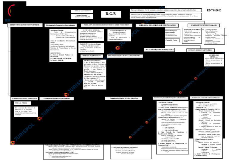 Organisation et Fonctionnement du CNP | PDF | Secrétaire | Blanchiment ...