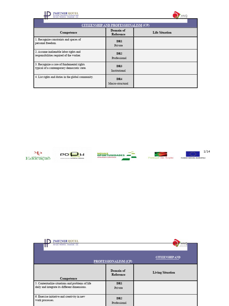 CP - CLC - STC - List of Competencies Without Examples | PDF ...