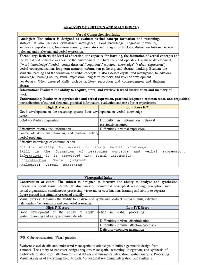 Cognitive Assessment Subtests Overview | PDF | Working Memory | Memory